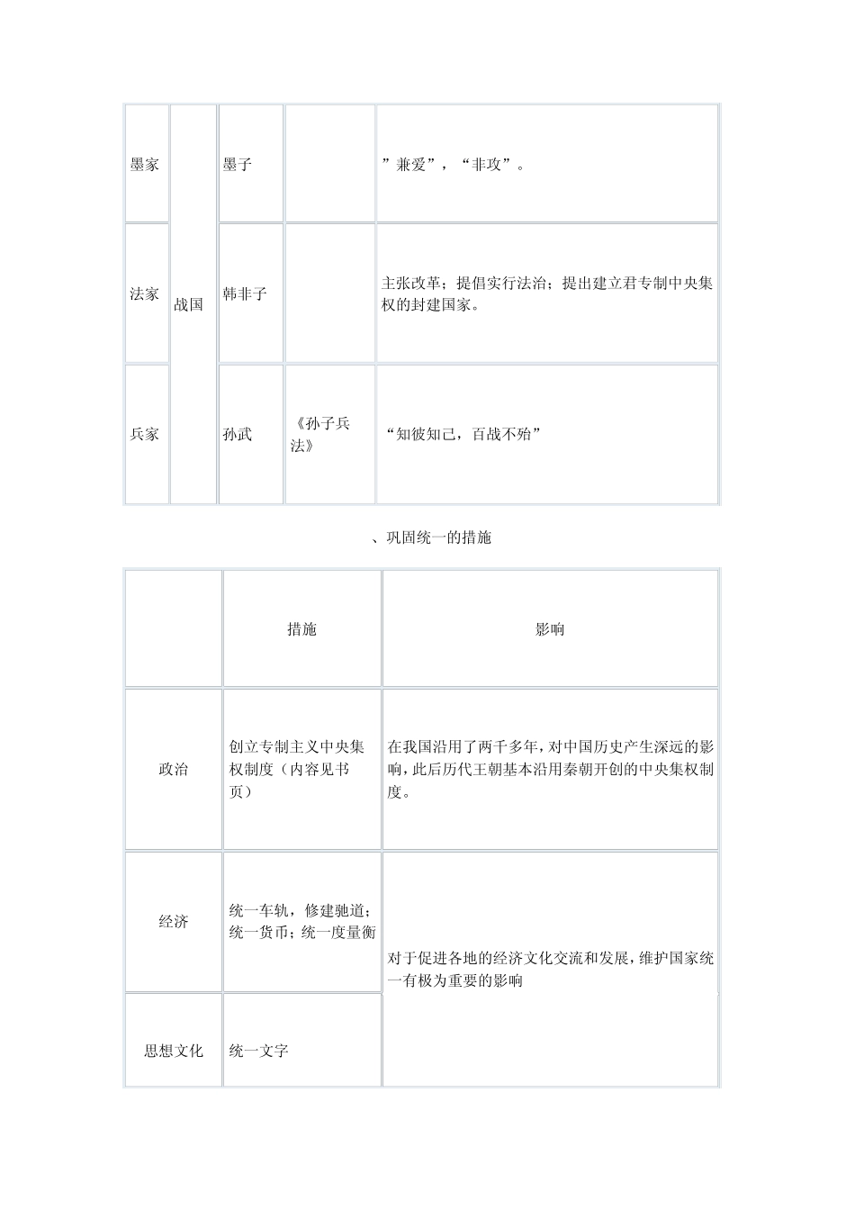 初一历史上册知识点复习表格_第3页