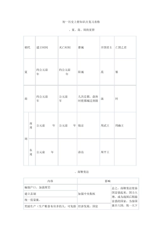 初一历史上册知识点复习表格