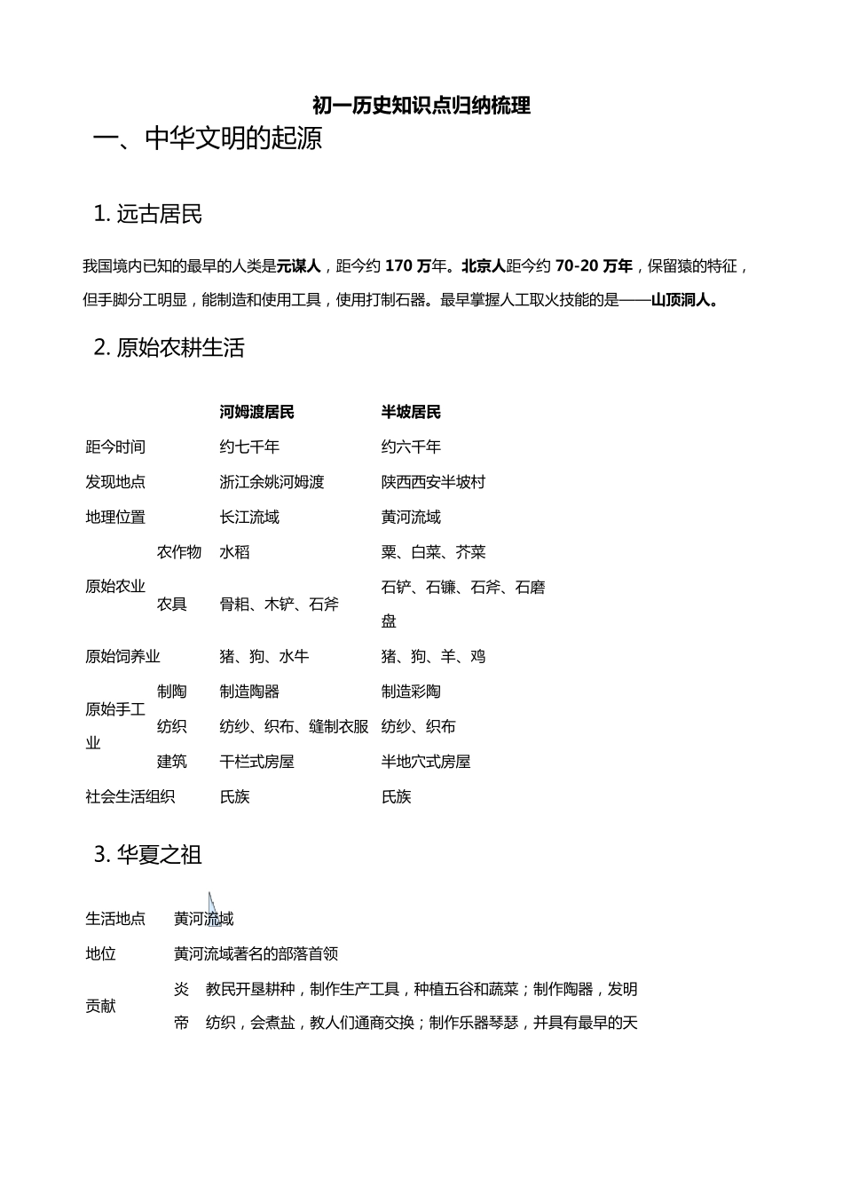 初一历史知识点归纳梳理_第1页