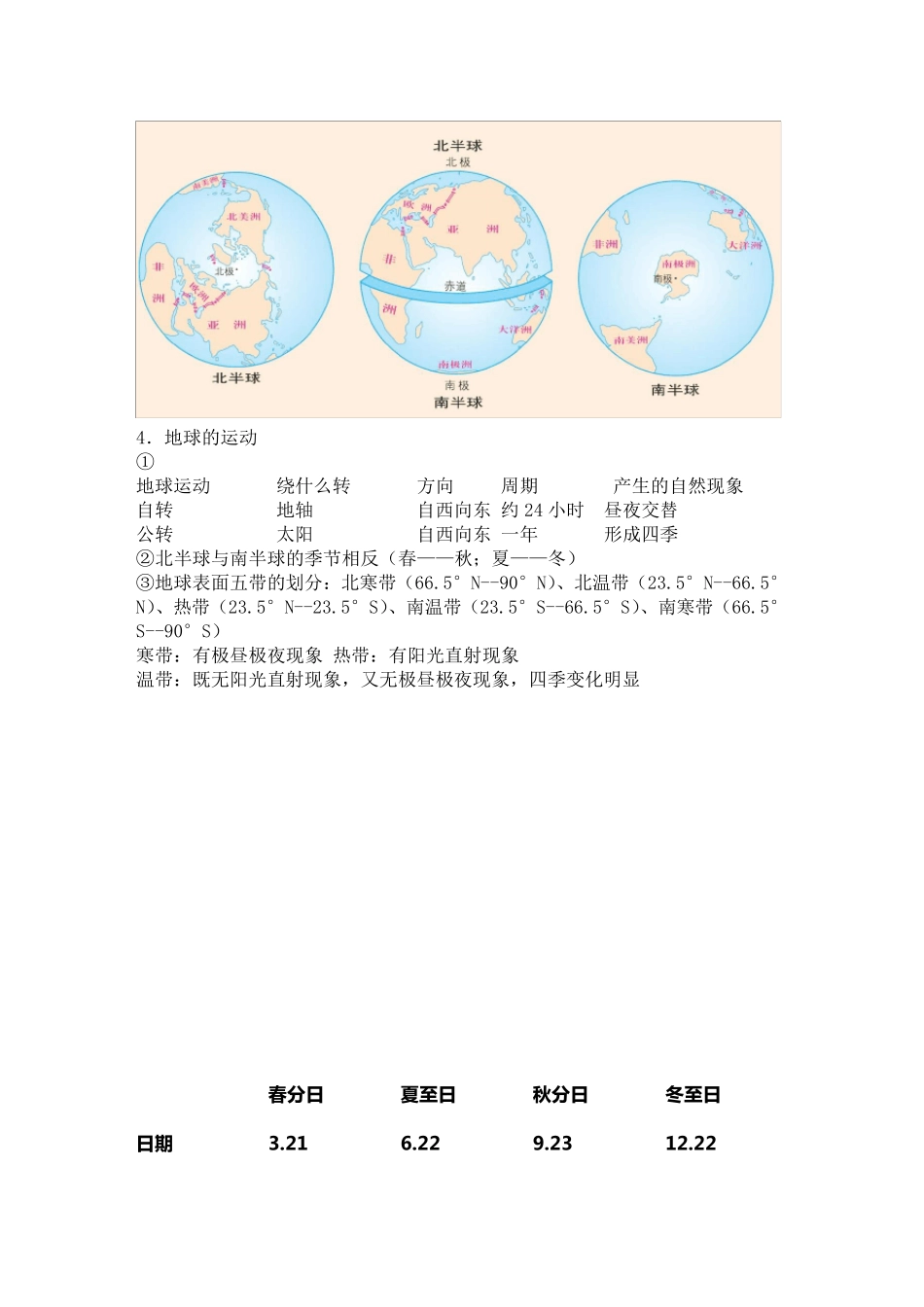 初一地理上册知识点总结_第2页