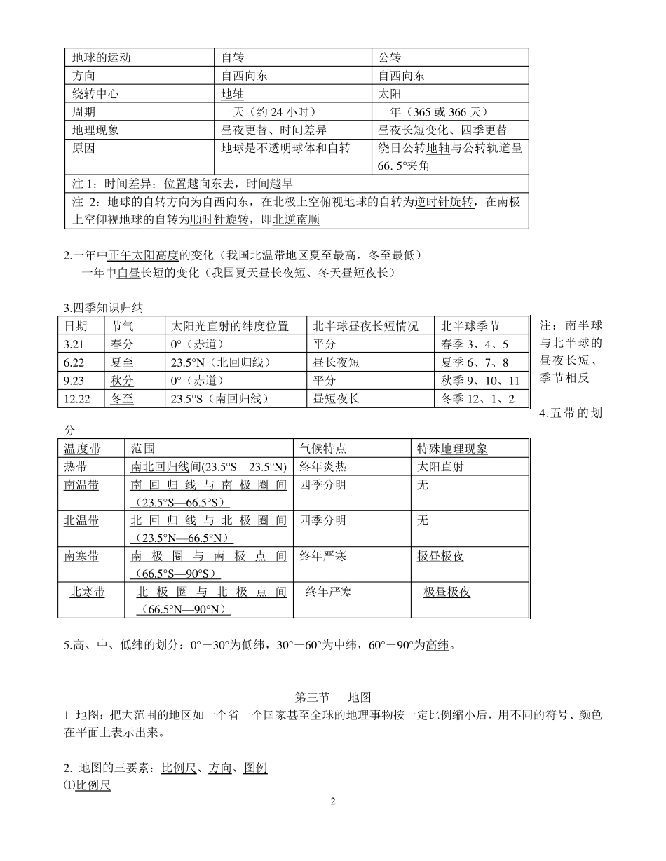 初一地理知识点_第2页