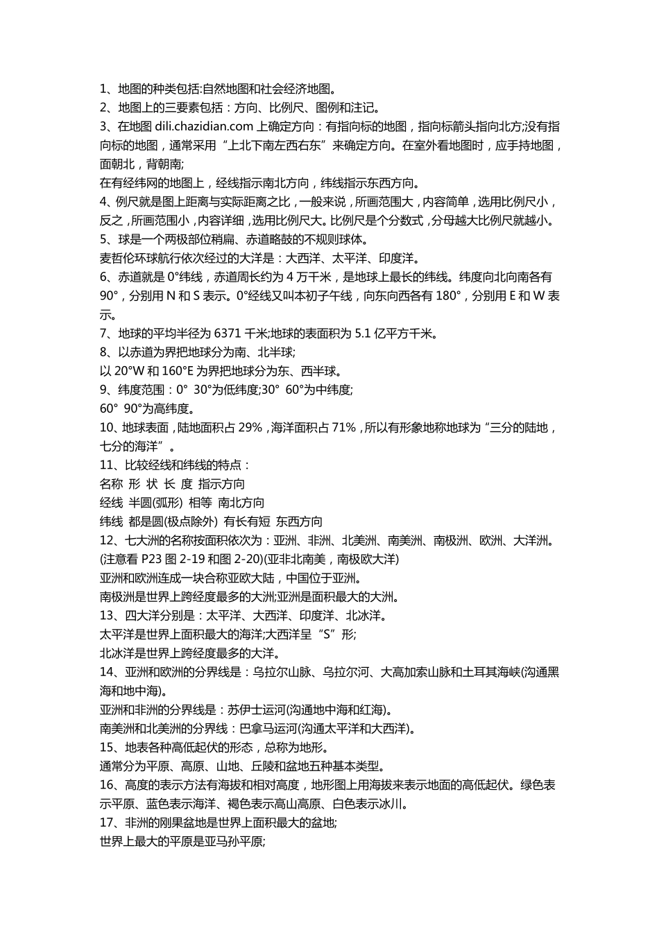 初一地理知识点总结_第1页