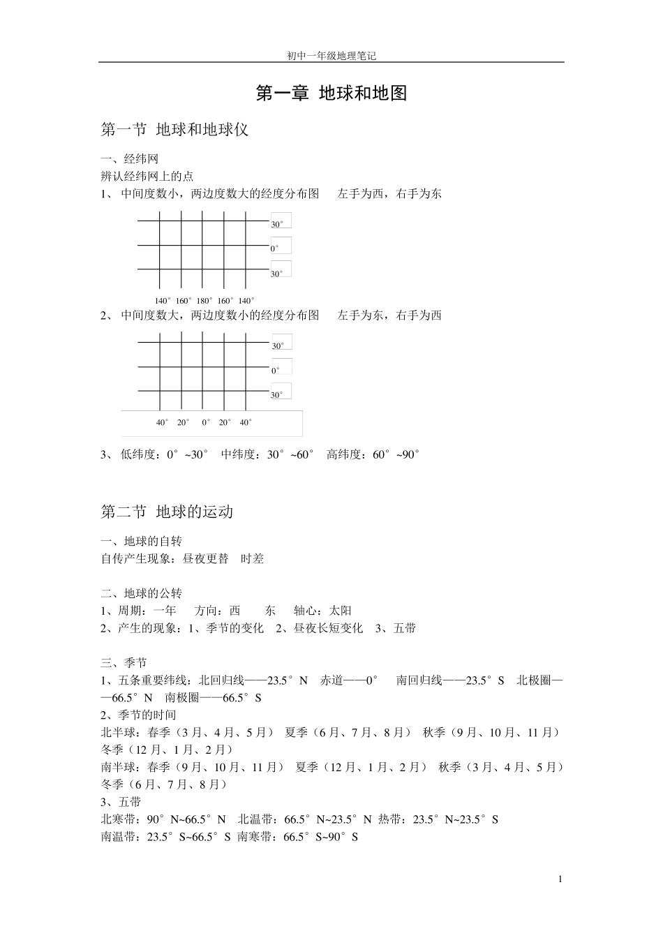 初一地理笔记整理_第1页