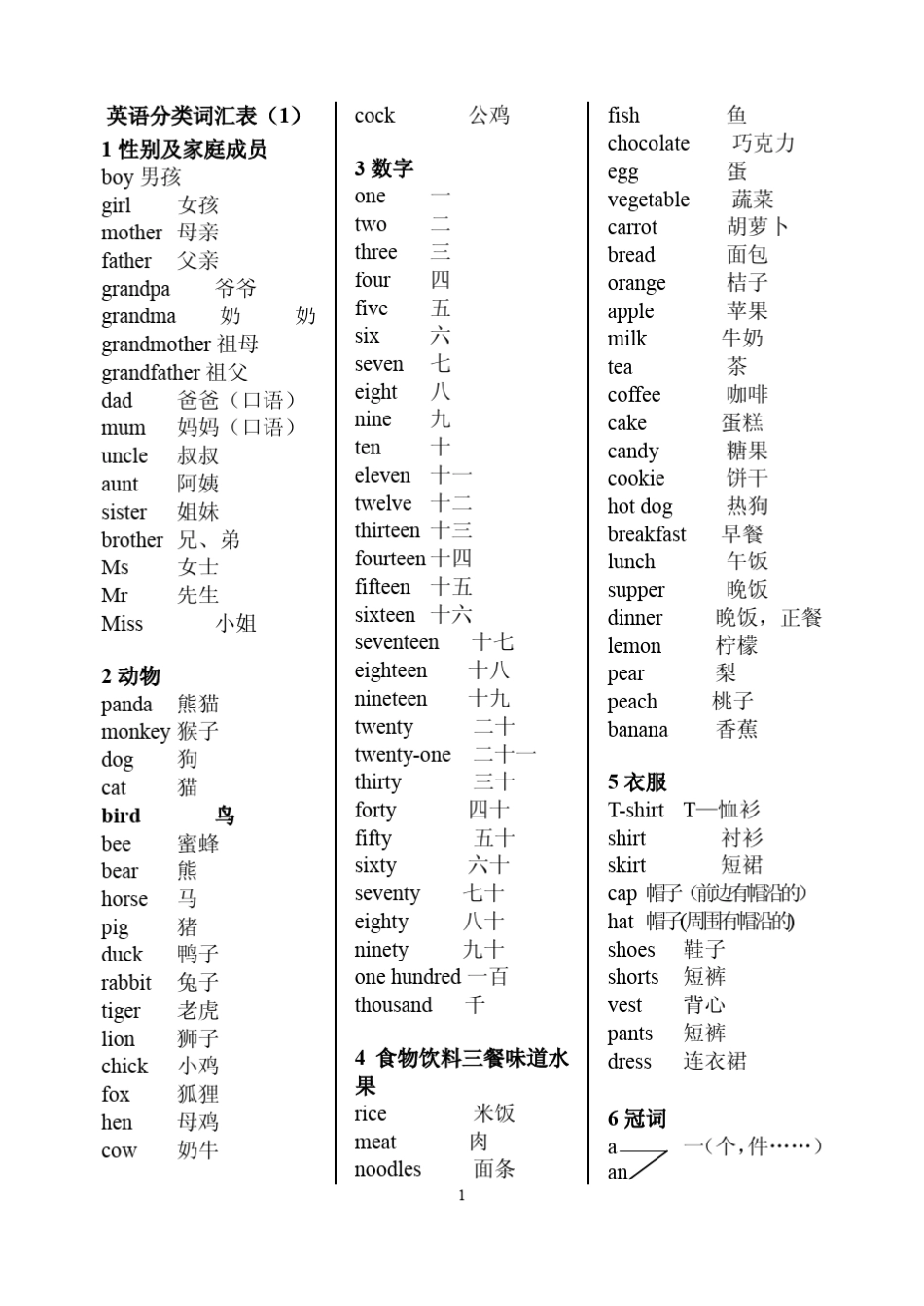 初一年级英语词汇表_第1页