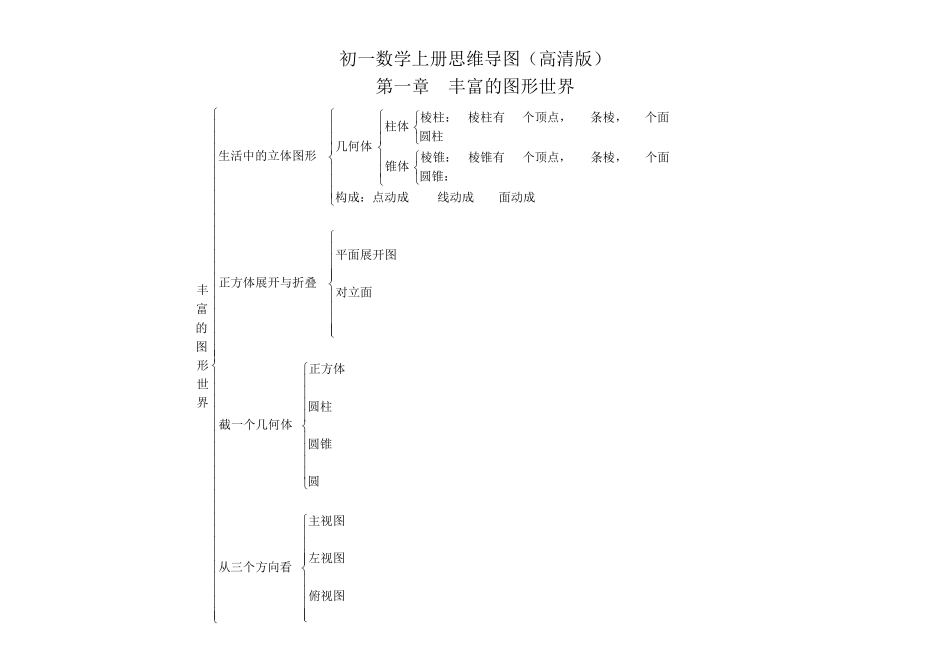 初一数学上册思维导图()_第1页