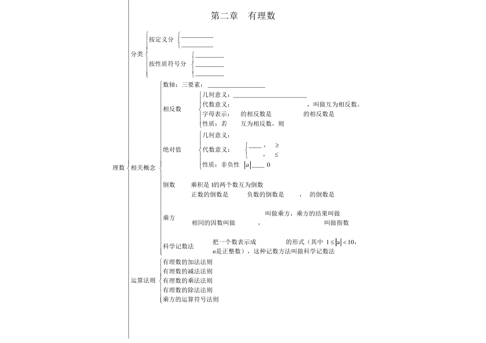 初一数学上册思维导图()_第2页