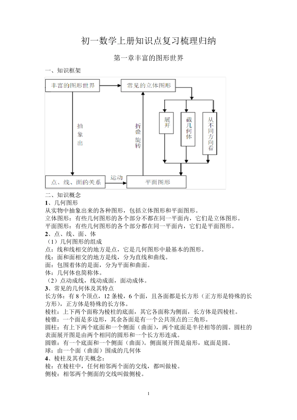 初一数学学霸笔记(上册)_第1页
