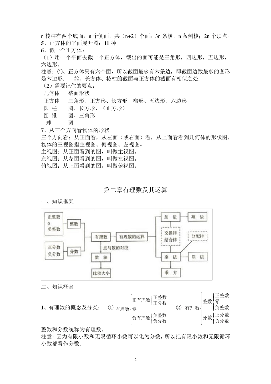 初一数学学霸笔记(上册)_第2页