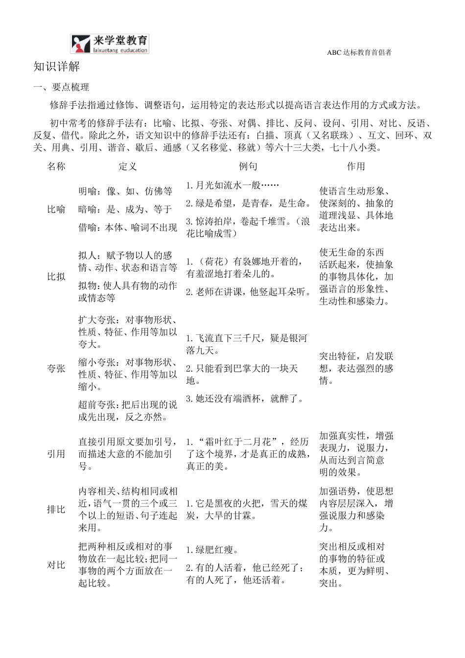 初一现代文阅读修辞手法_第3页