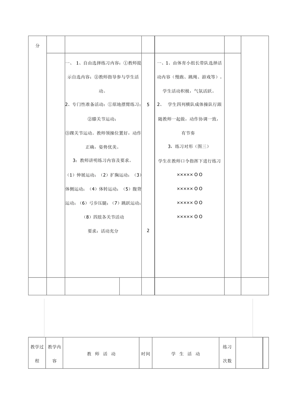 初一耐久跑教案_第2页