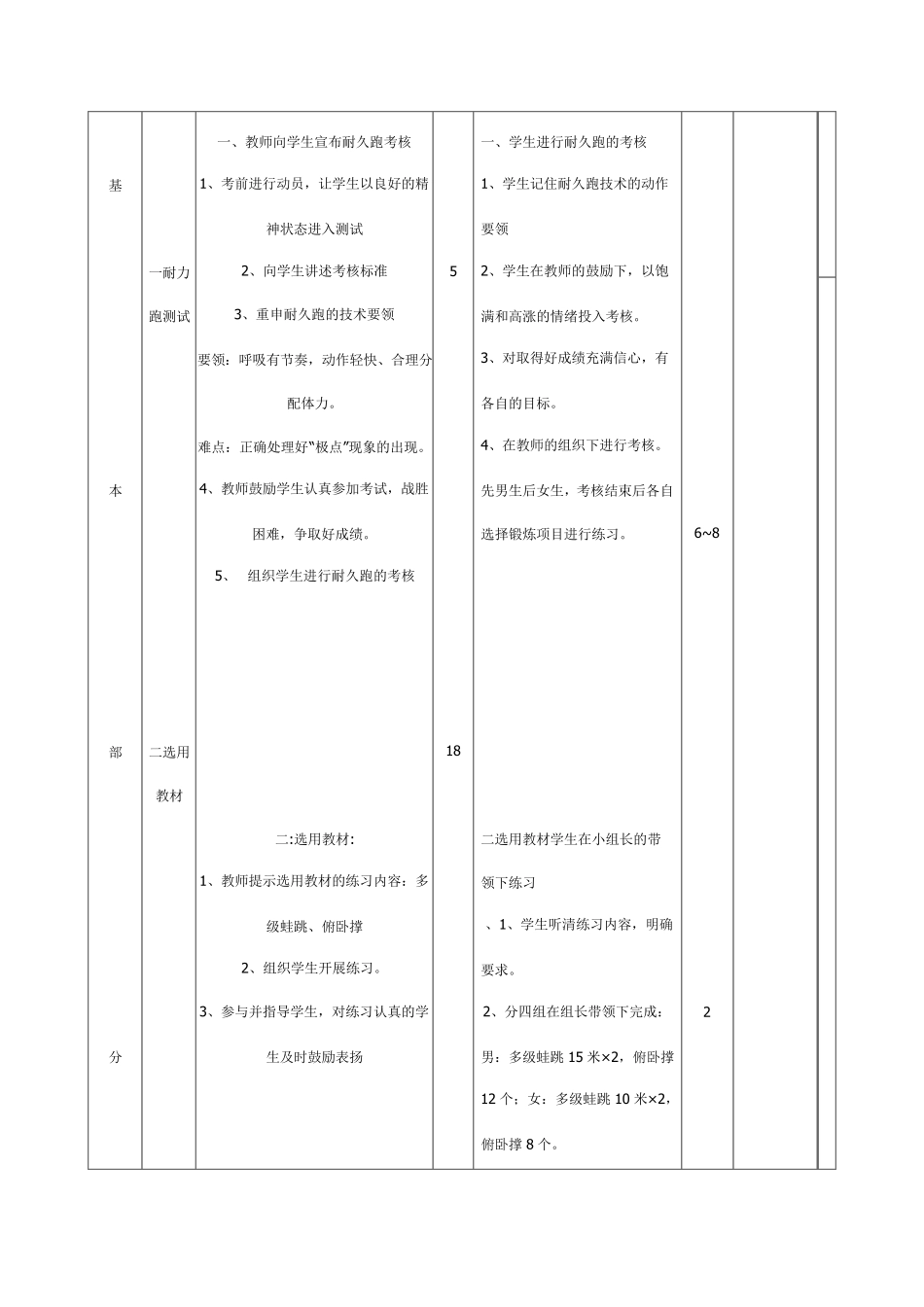 初一耐久跑教案_第3页