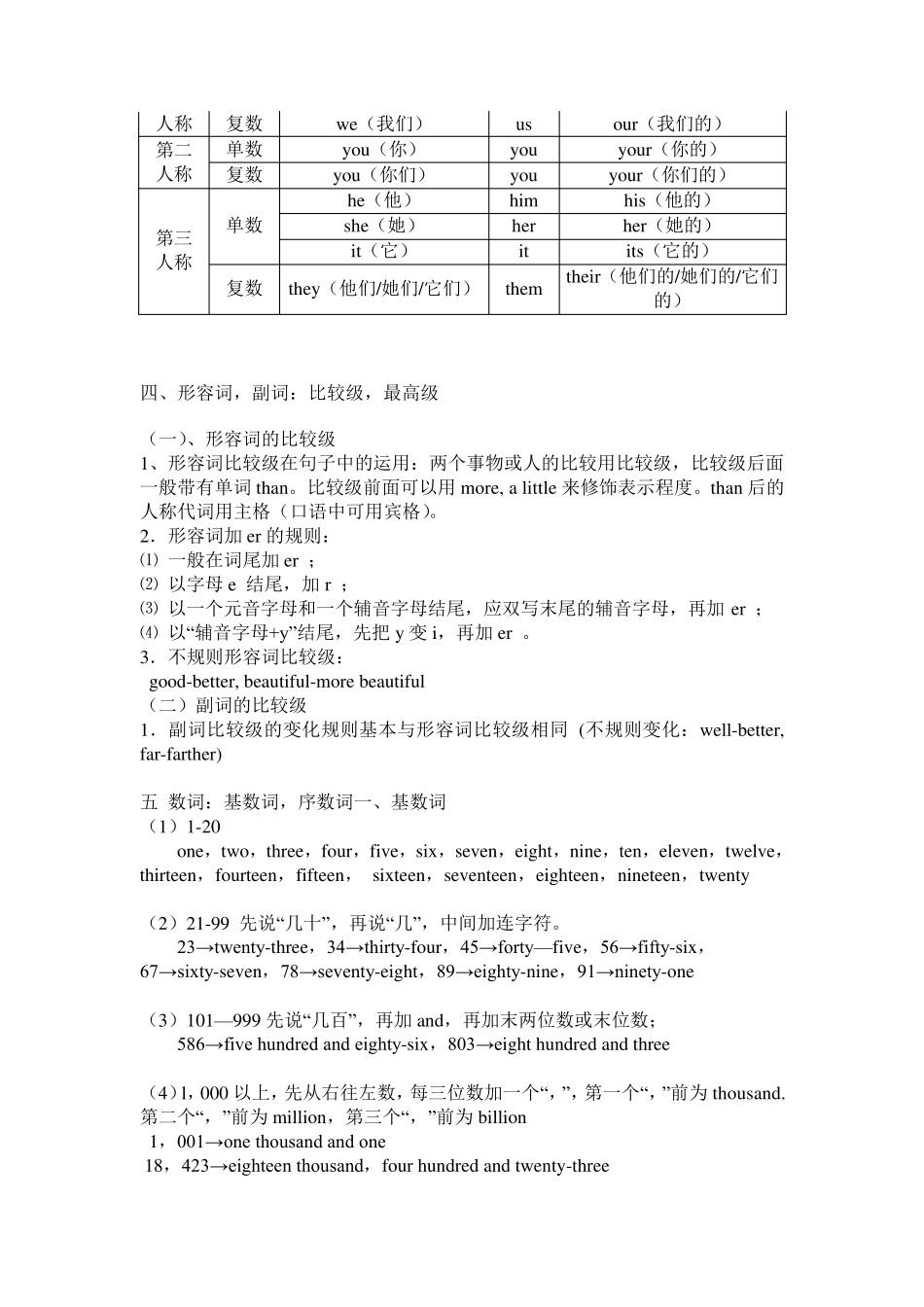 初一英语上册语法知识点_第3页