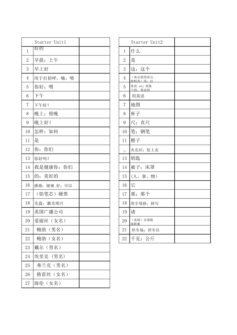 初一英语单词默写表_第1页