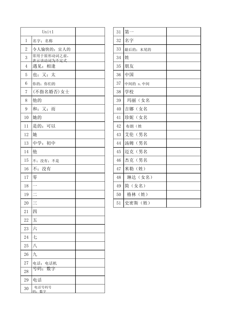 初一英语单词默写表_第3页