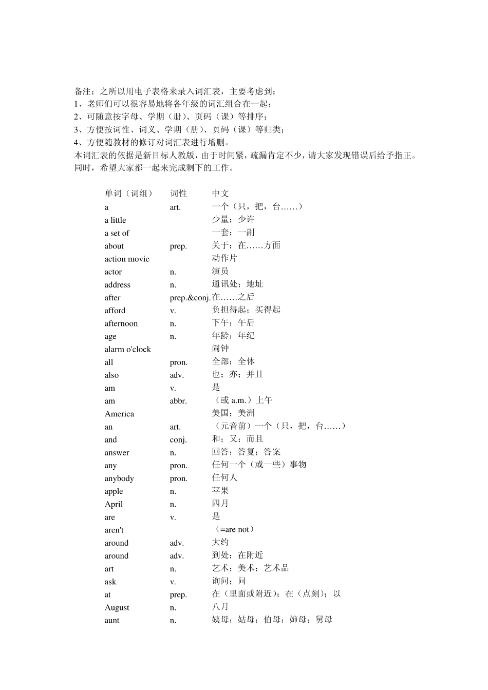 初一英语词汇表_第1页