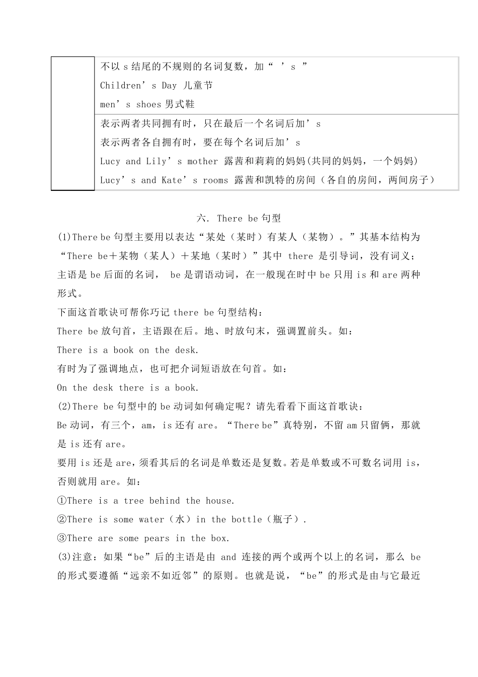 初一英语语法知识汇总_第3页