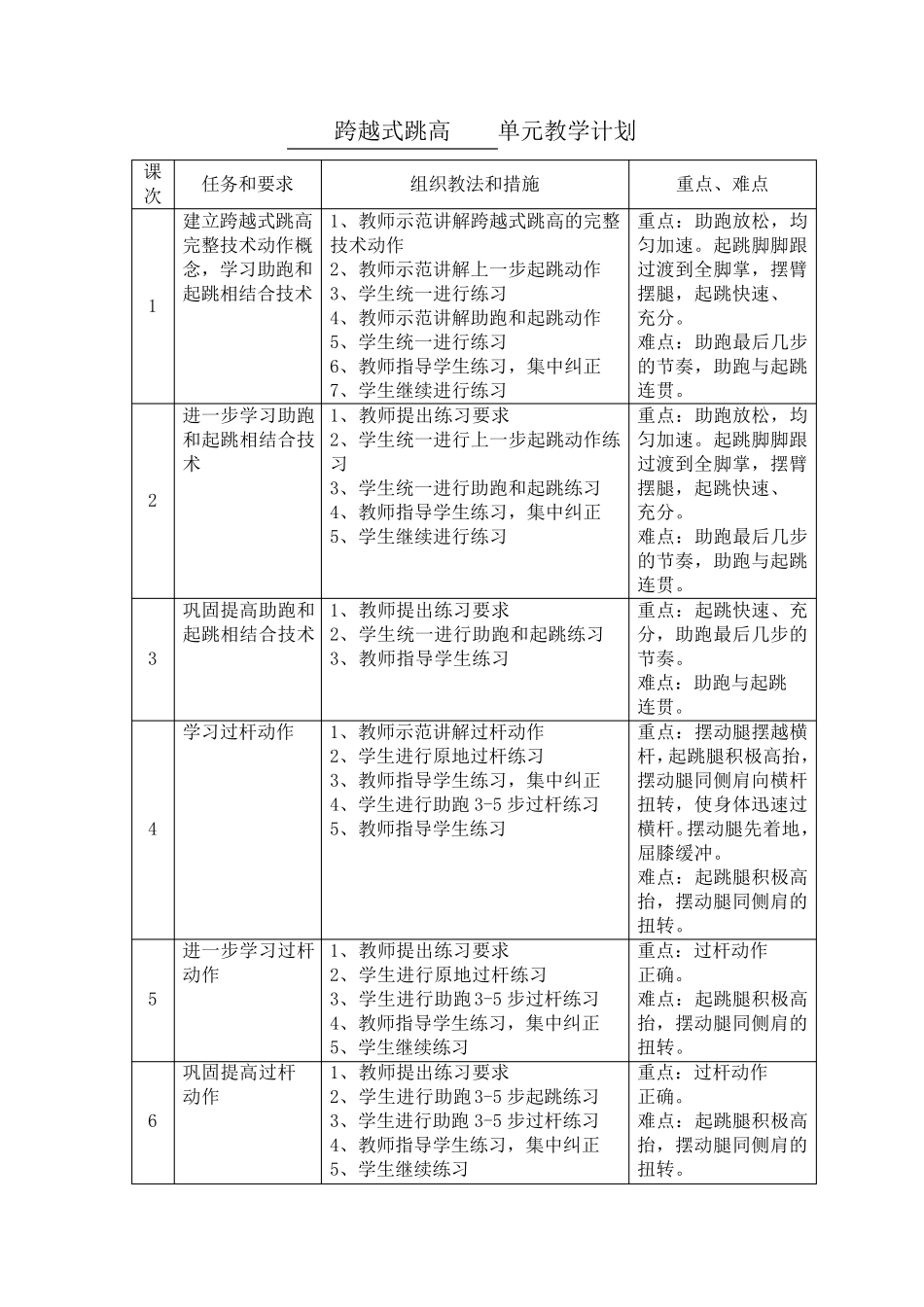 初一跨越式跳高单元计划及教案_第1页