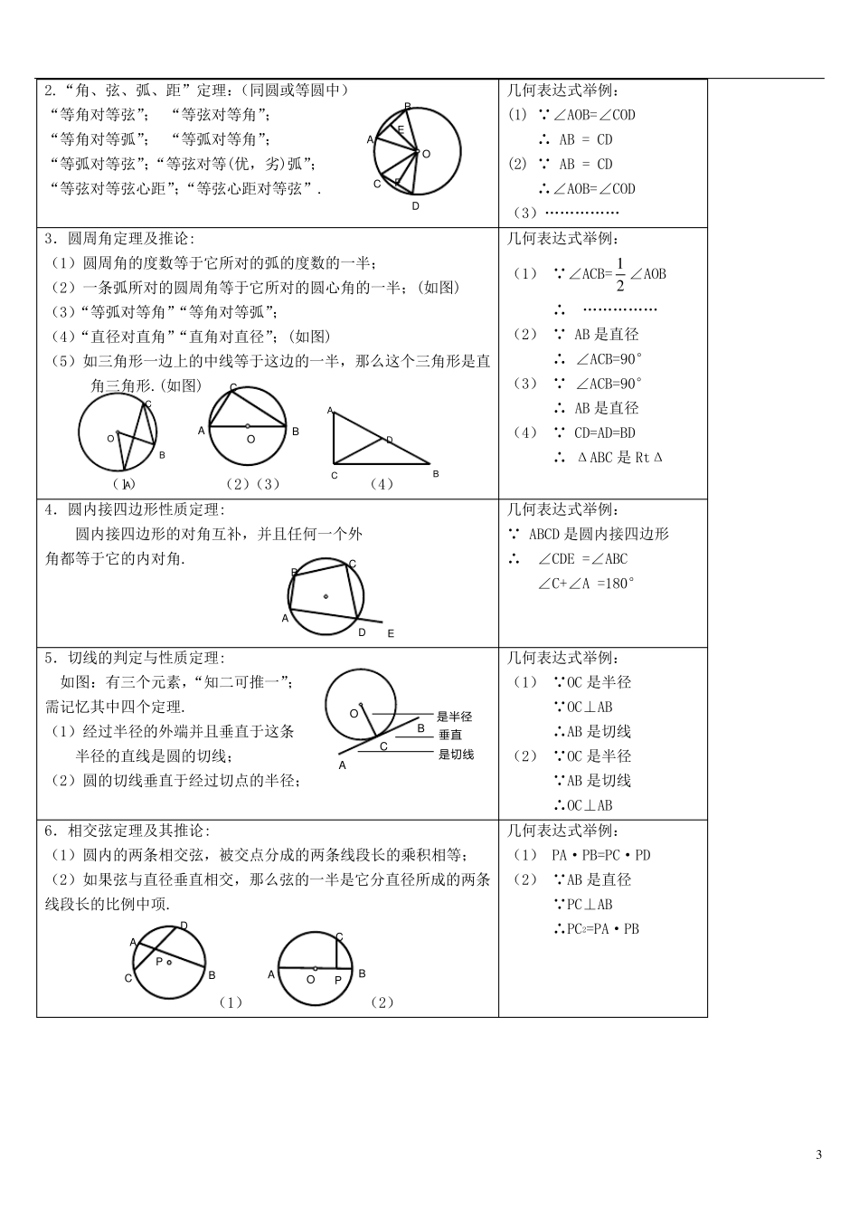 初三(上册)数学知识点总结及教学大纲_第3页