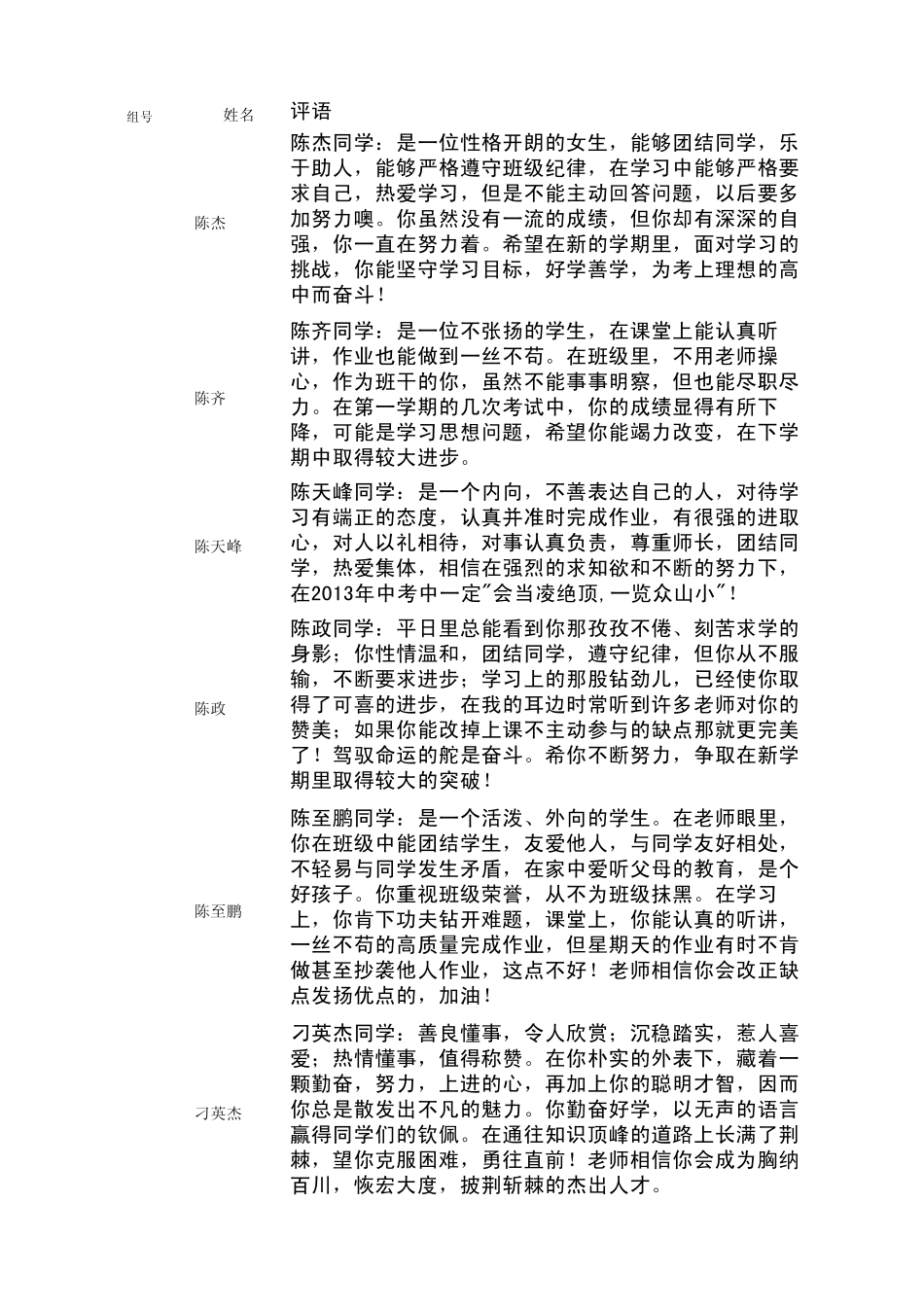 初三(九年级)学生评语_第1页