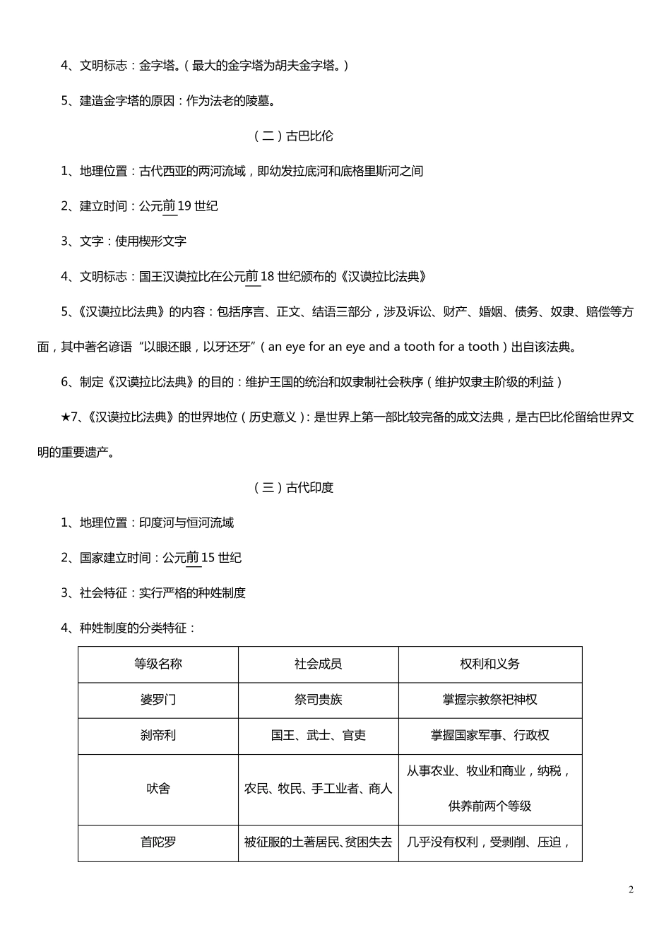 初三上册历史历史复习提纲_第2页