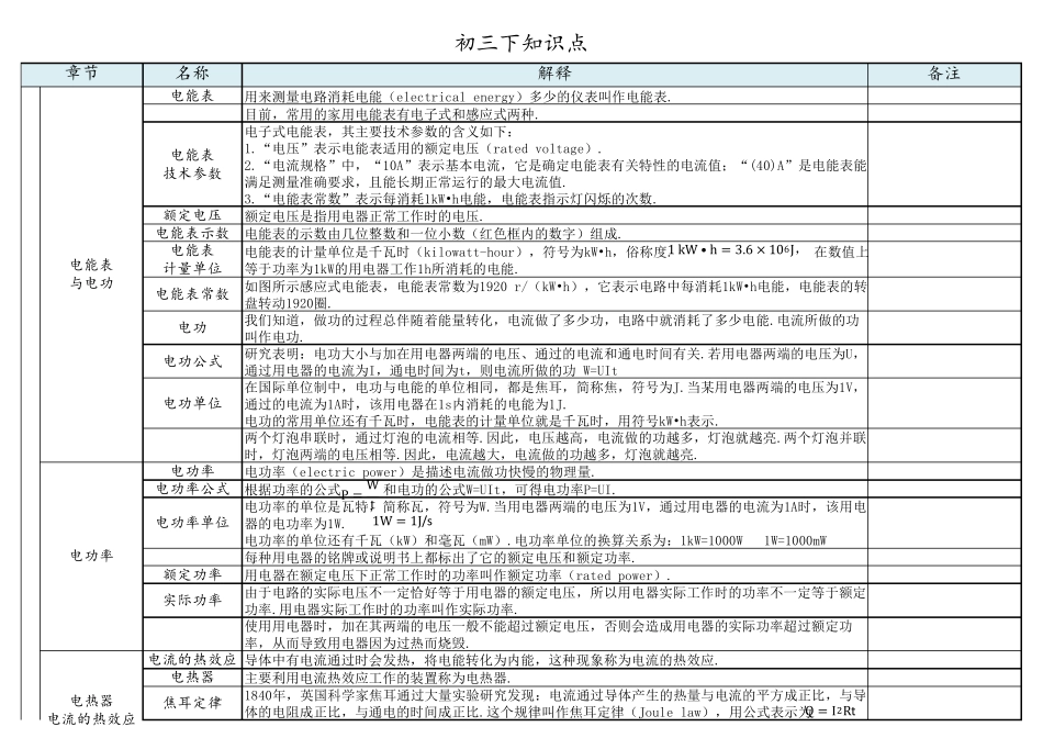 初三下册物理知识点江苏_第1页