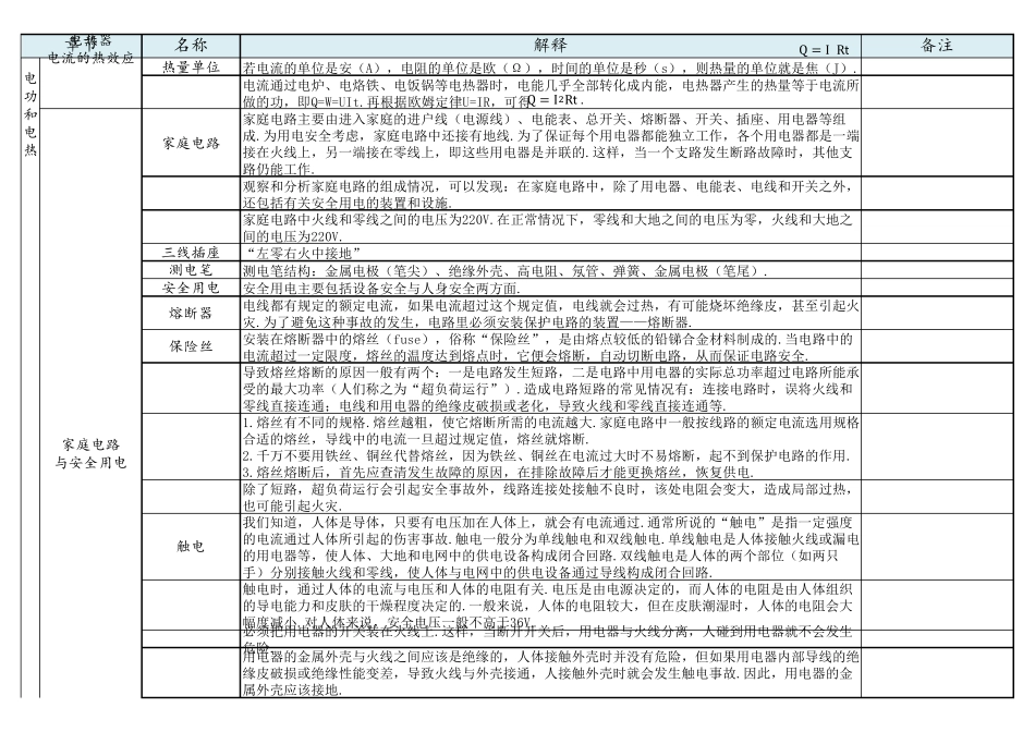 初三下册物理知识点江苏_第2页