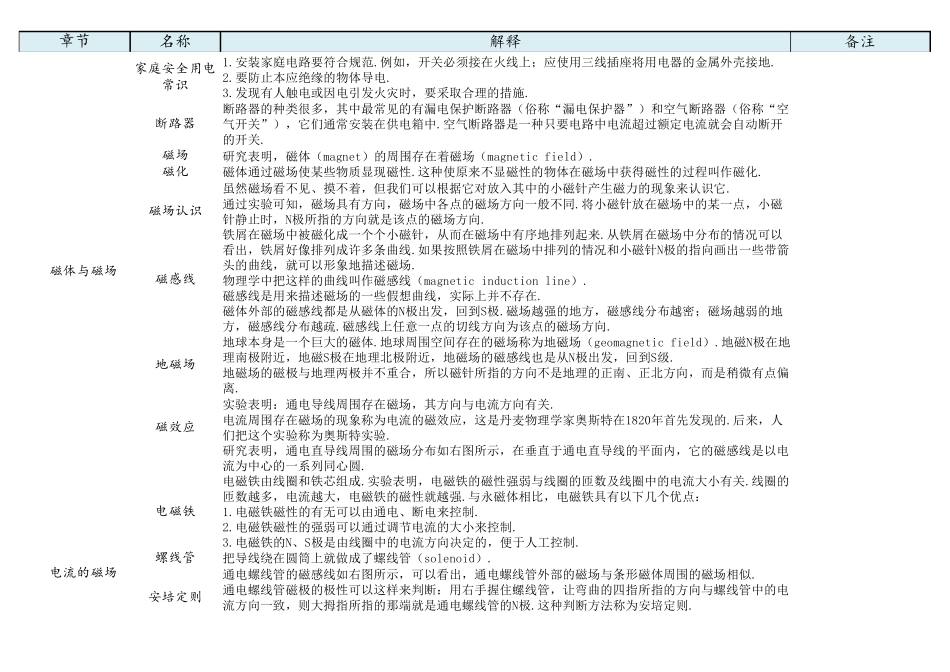 初三下册物理知识点江苏_第3页
