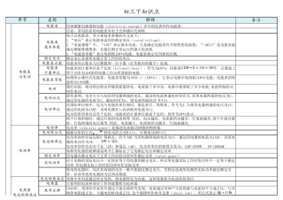 初三下册物理知识点江苏