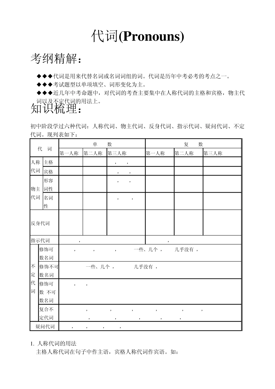 初三中考英语复习语法专项_代词(精讲精练)_第1页