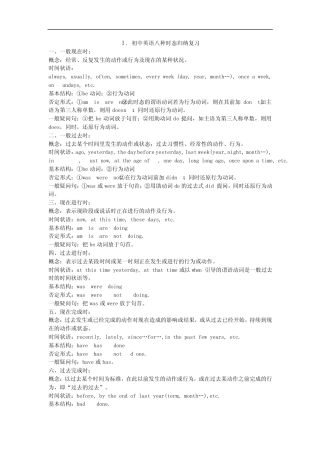 初三中考英语最后冲刺复习(时态与易错题集锦)