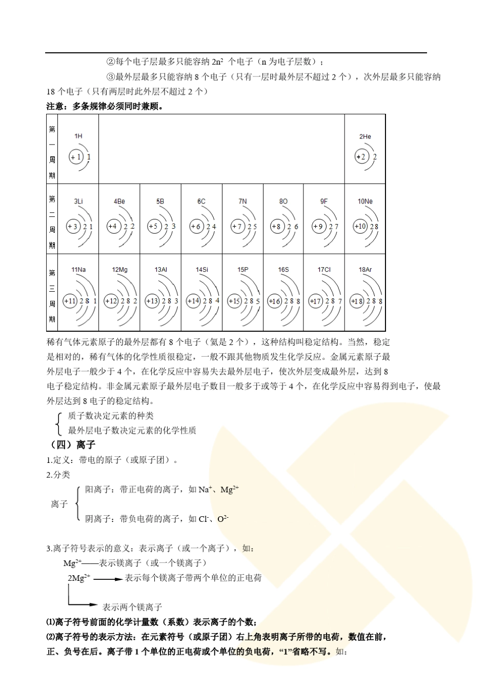 初三化学《原子的构成》教案_第3页