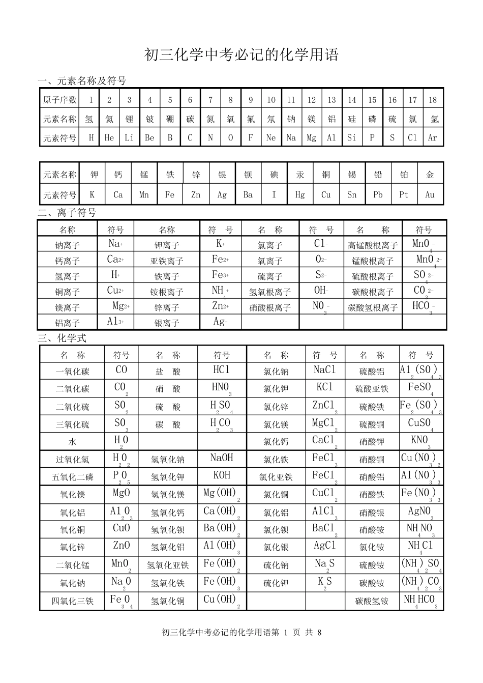 初三化学中考必记的化学用语_第1页