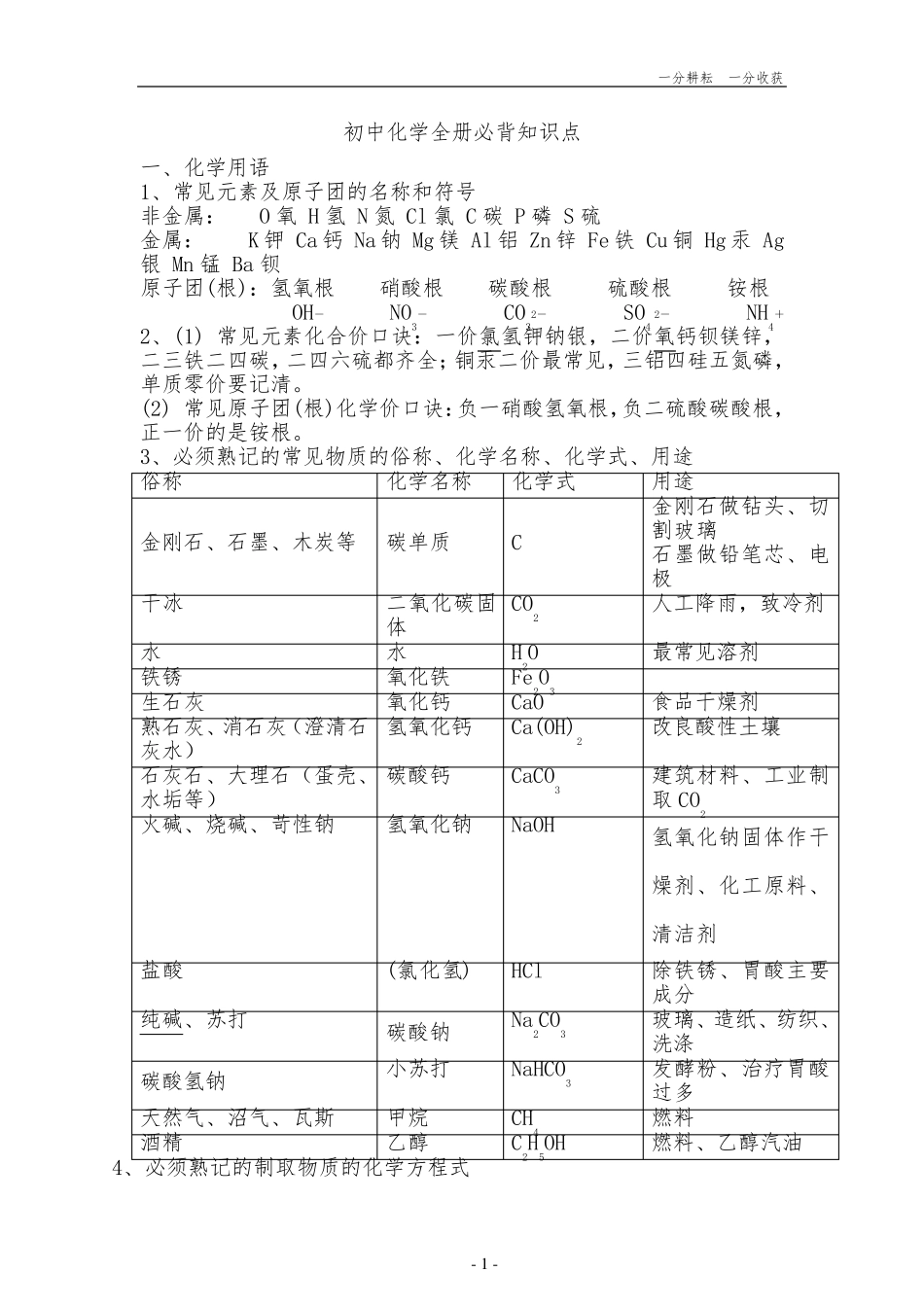初三化学全册必背知识点_第1页