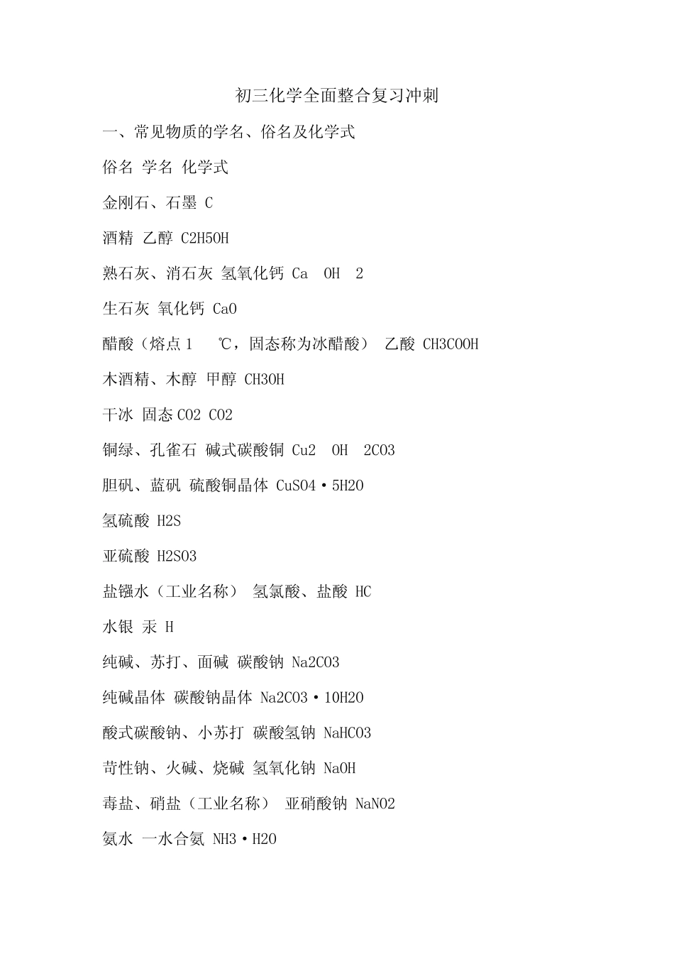 初三化学全面整合复习冲刺_第1页