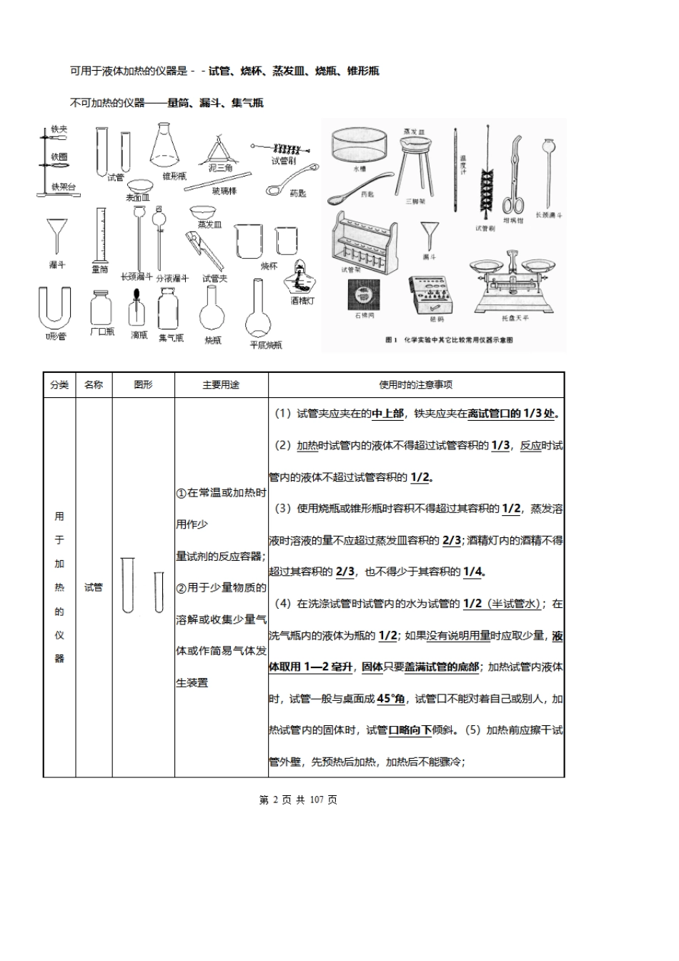 初三化学分章节知识点总结归纳大全(人教版,可打印)_第2页