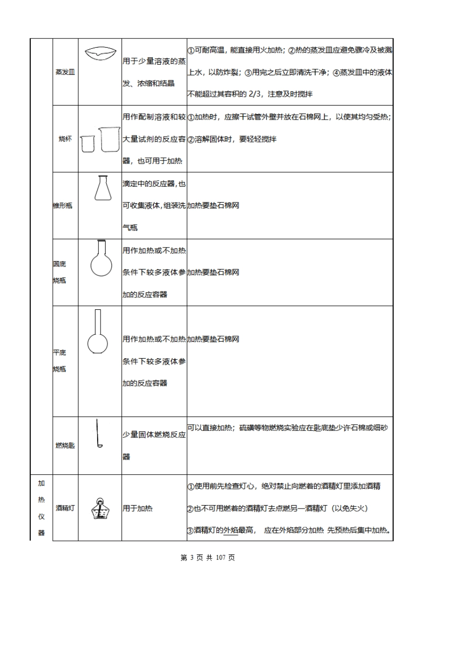 初三化学分章节知识点总结归纳大全(人教版,可打印)_第3页