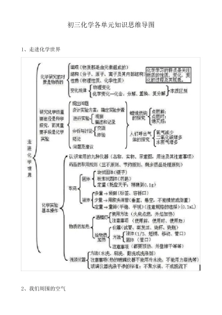 初三化学各单元知识思维导图