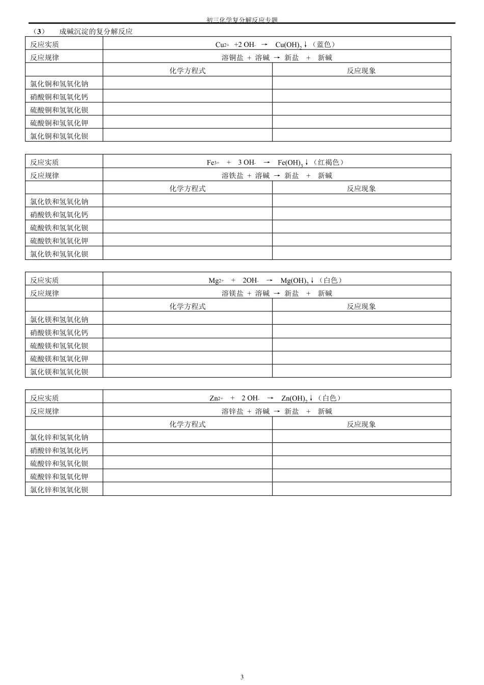 初三化学复分解反应专题2_第3页