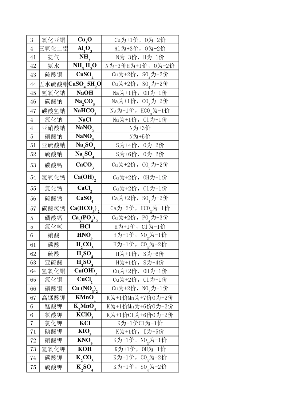 初三化学式总结_第2页
