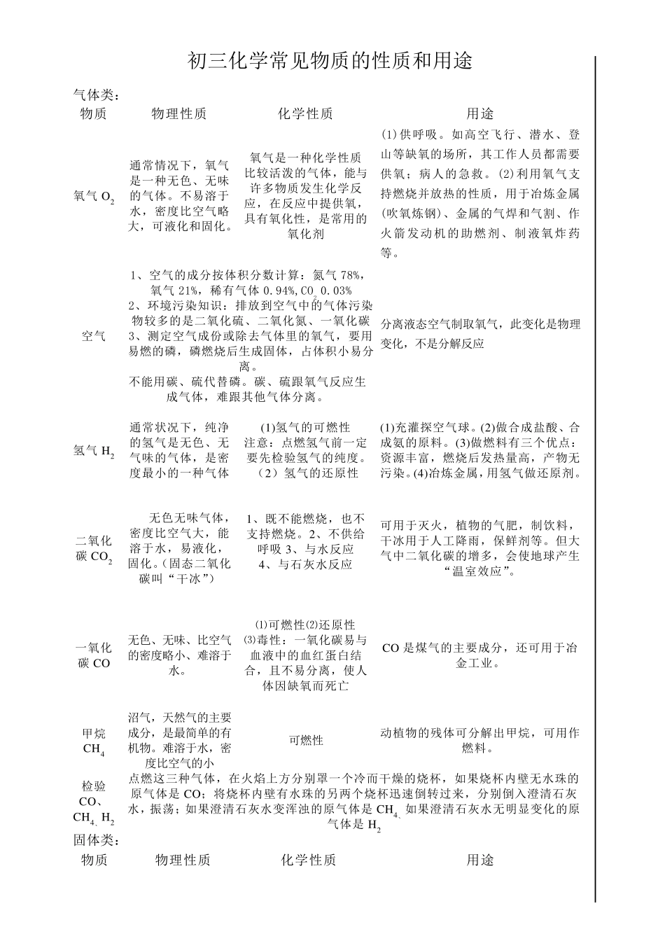 初三化学常见物质的性质和用途_第1页