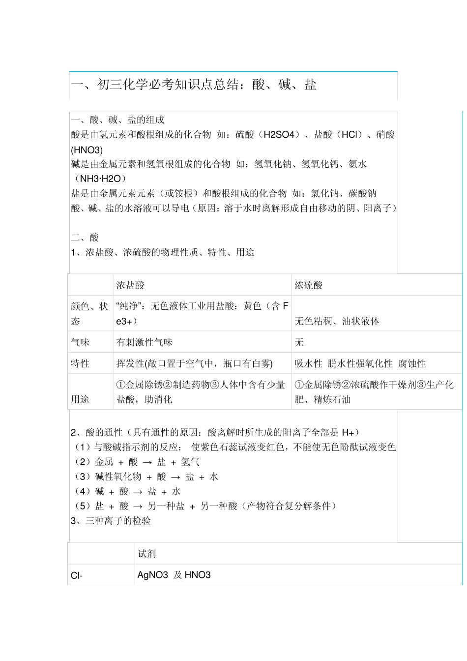 初三化学必考知识点总结：酸、碱、盐_第1页