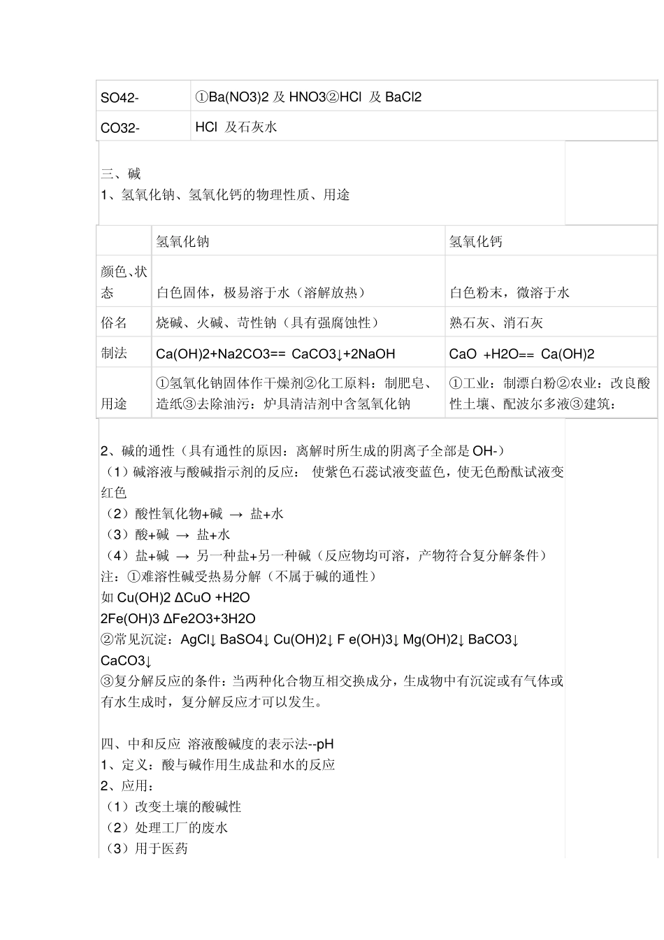 初三化学必考知识点总结：酸、碱、盐_第2页