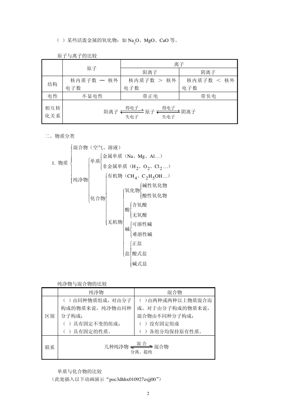 初三化学总复习——基本概念与原理_第2页