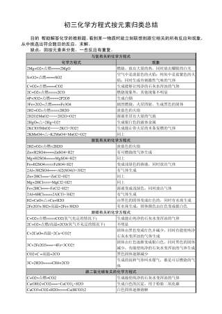 初三化学方程式及现象总结(完美排版)