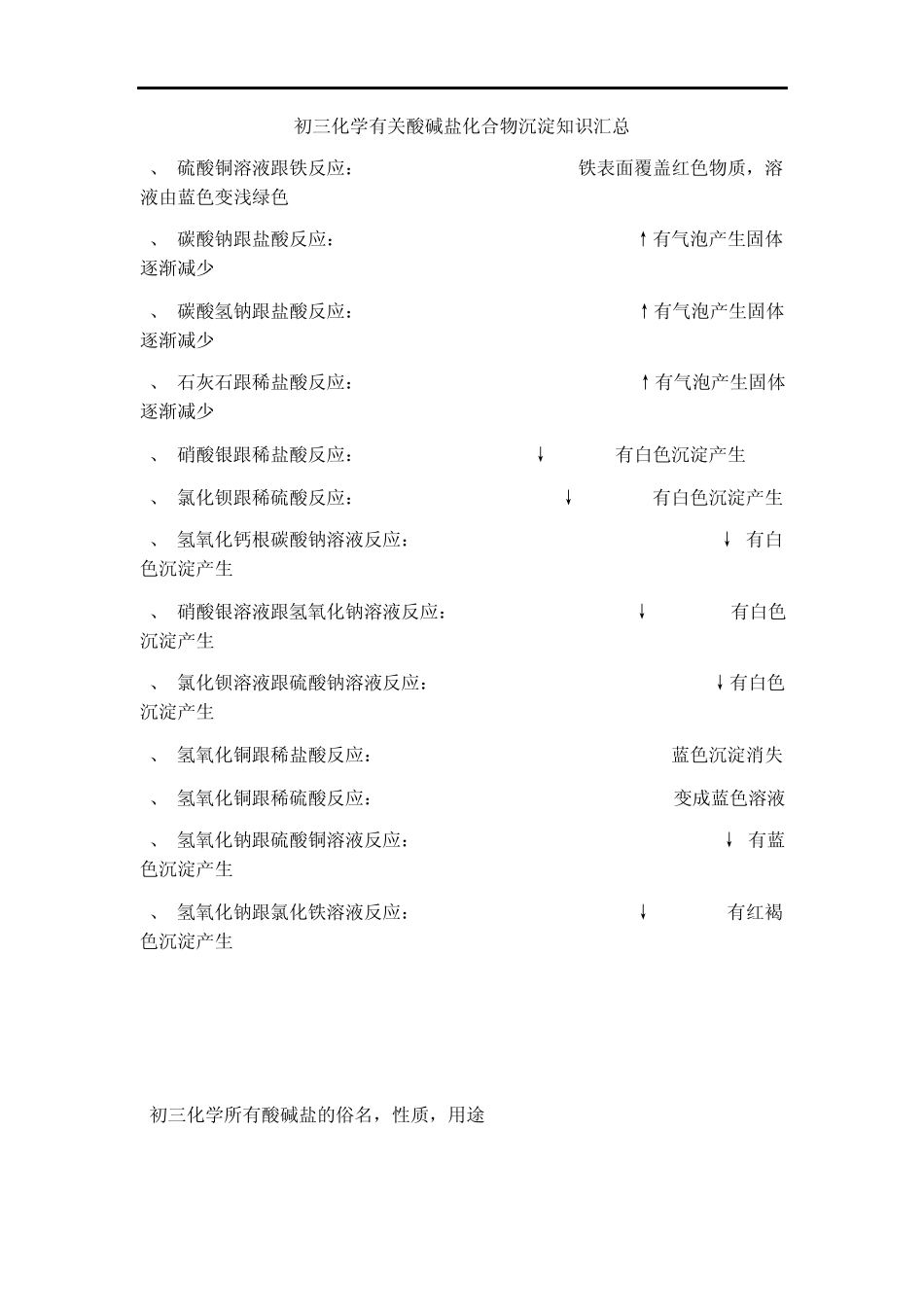 初三化学有关酸碱盐化合物沉淀知识汇总_第1页