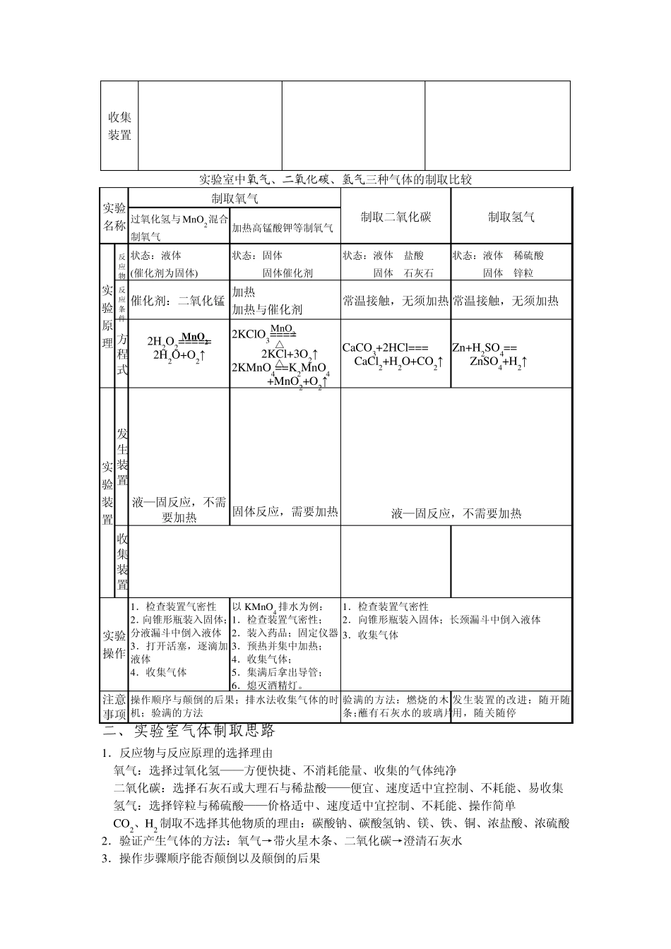 初三化学气体制取专题_第2页