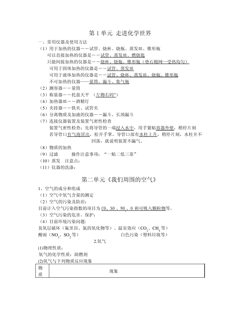 初三化学知识点(精简版)_第1页