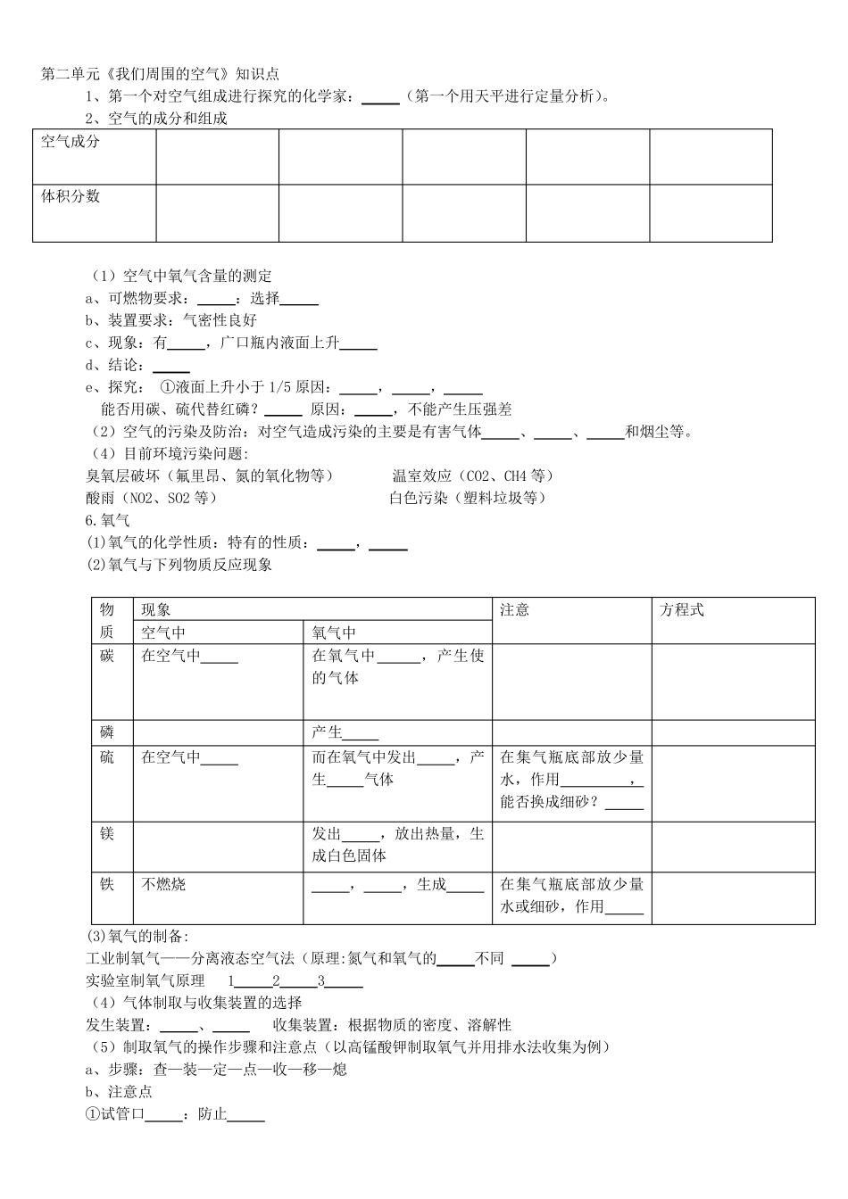 初三化学知识点总结归纳填空_第3页