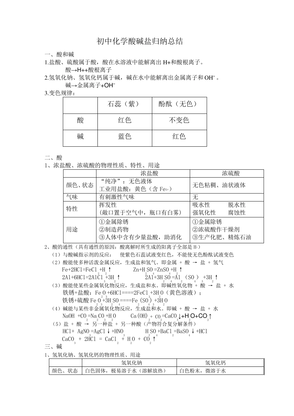 初三化学酸碱盐归纳总结_第1页