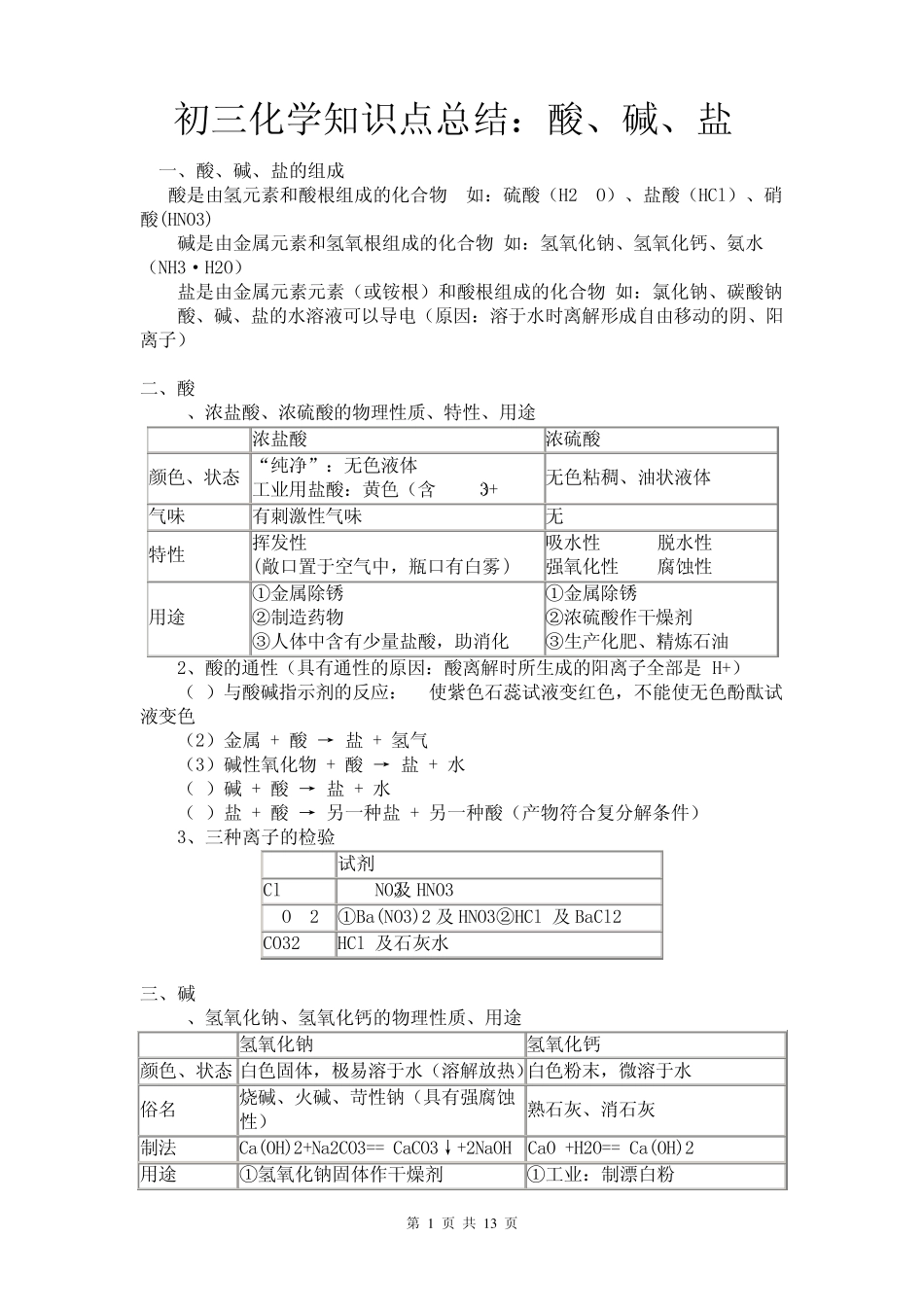 初三化学酸碱盐总结_第1页
